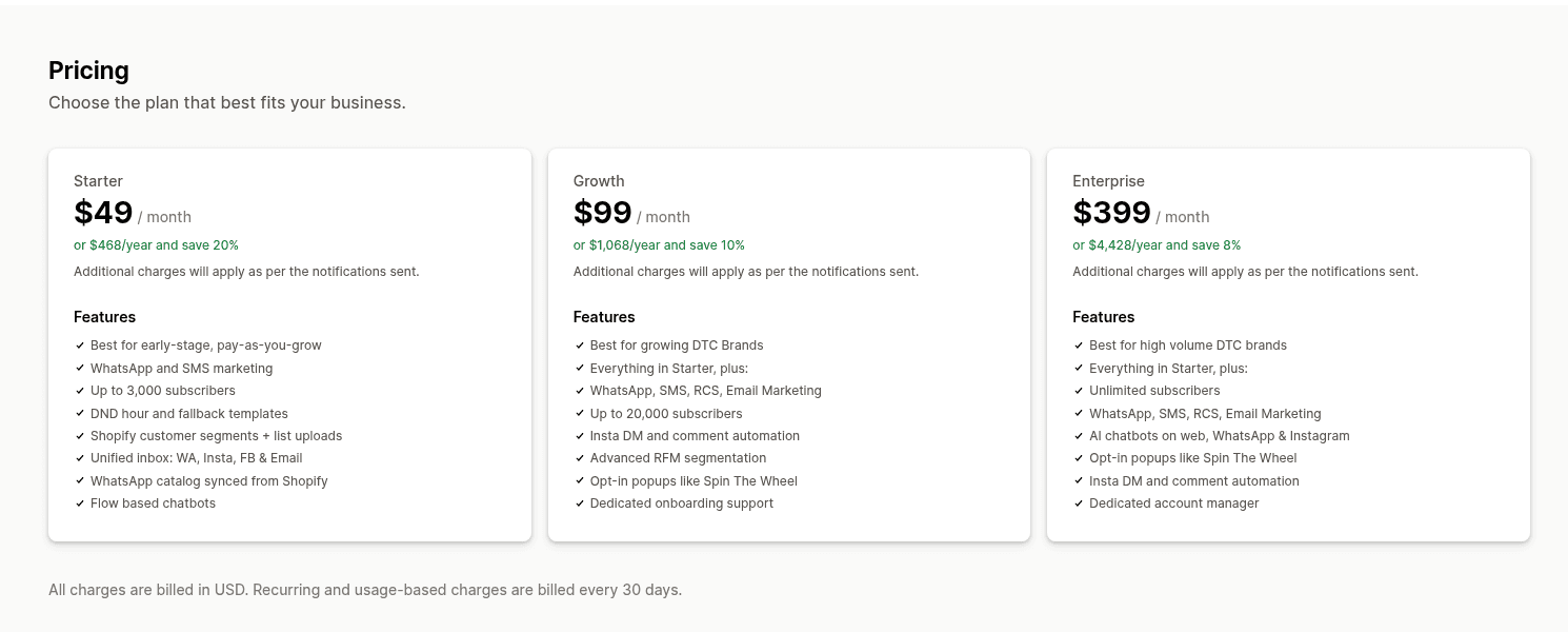 The ConvertWay pricing section on the Shopify App Store with three plans: Starter at $49 a month or $468 a year with up to 3,000 subscribers, a unified inbox and flow based chatbots; Growth at $99 a month or $1,068 a year with RCS and email, up to 20,000 subscribers and RFM segmentation; Enterprise at $399 a month or $4,428 a year with unlimited subscribers and AI chatbots on web, WhatsApp and Instagram, each noting additional charges per notification sent, as taken from the Shopify App Store