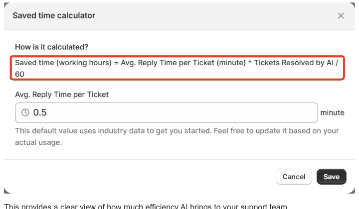 The CWILL saved time calculator showing the formula and a default average reply time of 0.5 minutes per ticket, as taken from the CWILL help center