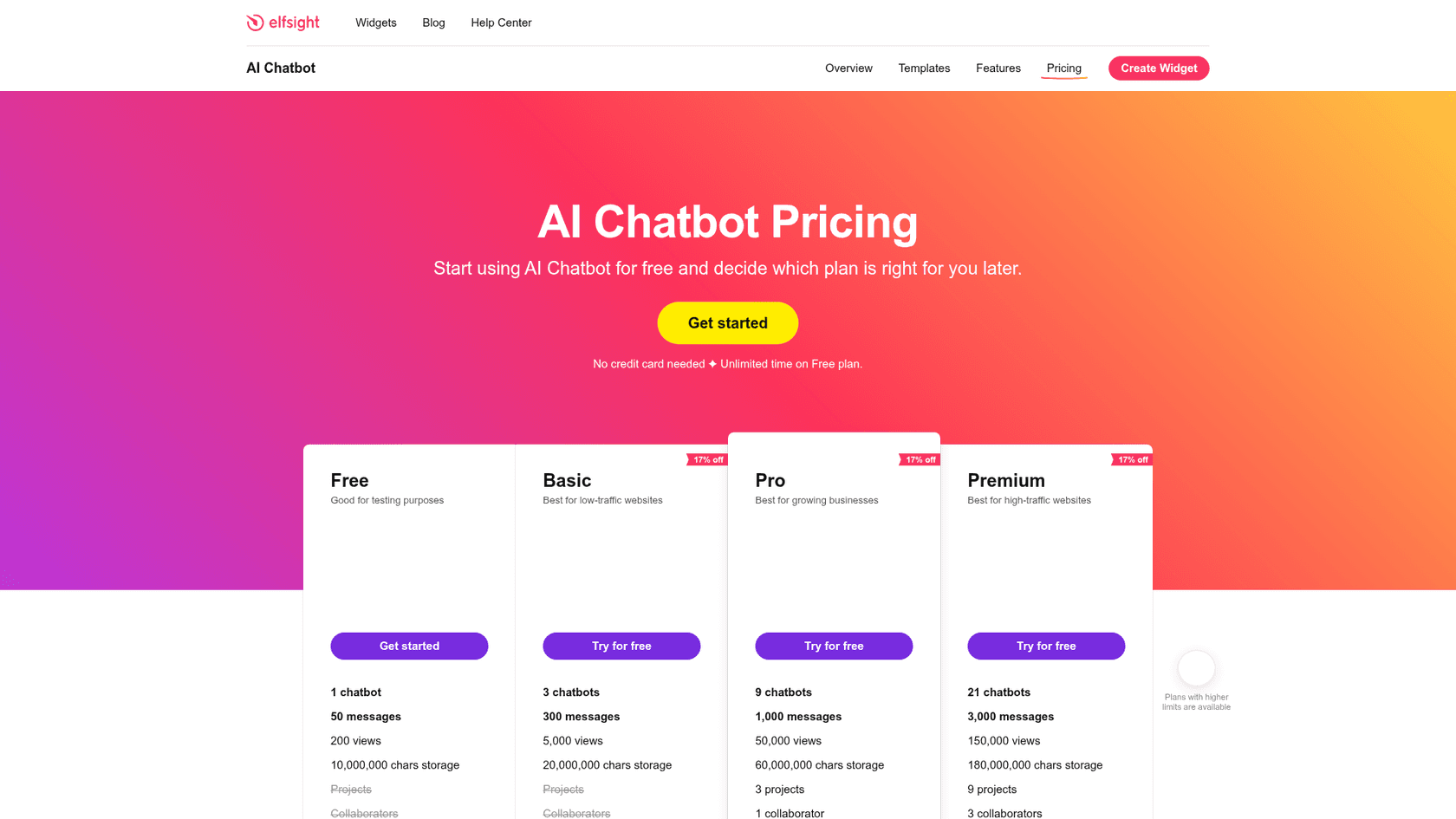 The Elfsight AI Chatbot pricing page showing Free, Basic, Pro and Premium plans with chatbot, message, view and storage limits, as taken from Elfsight's AI Chatbot pricing page
