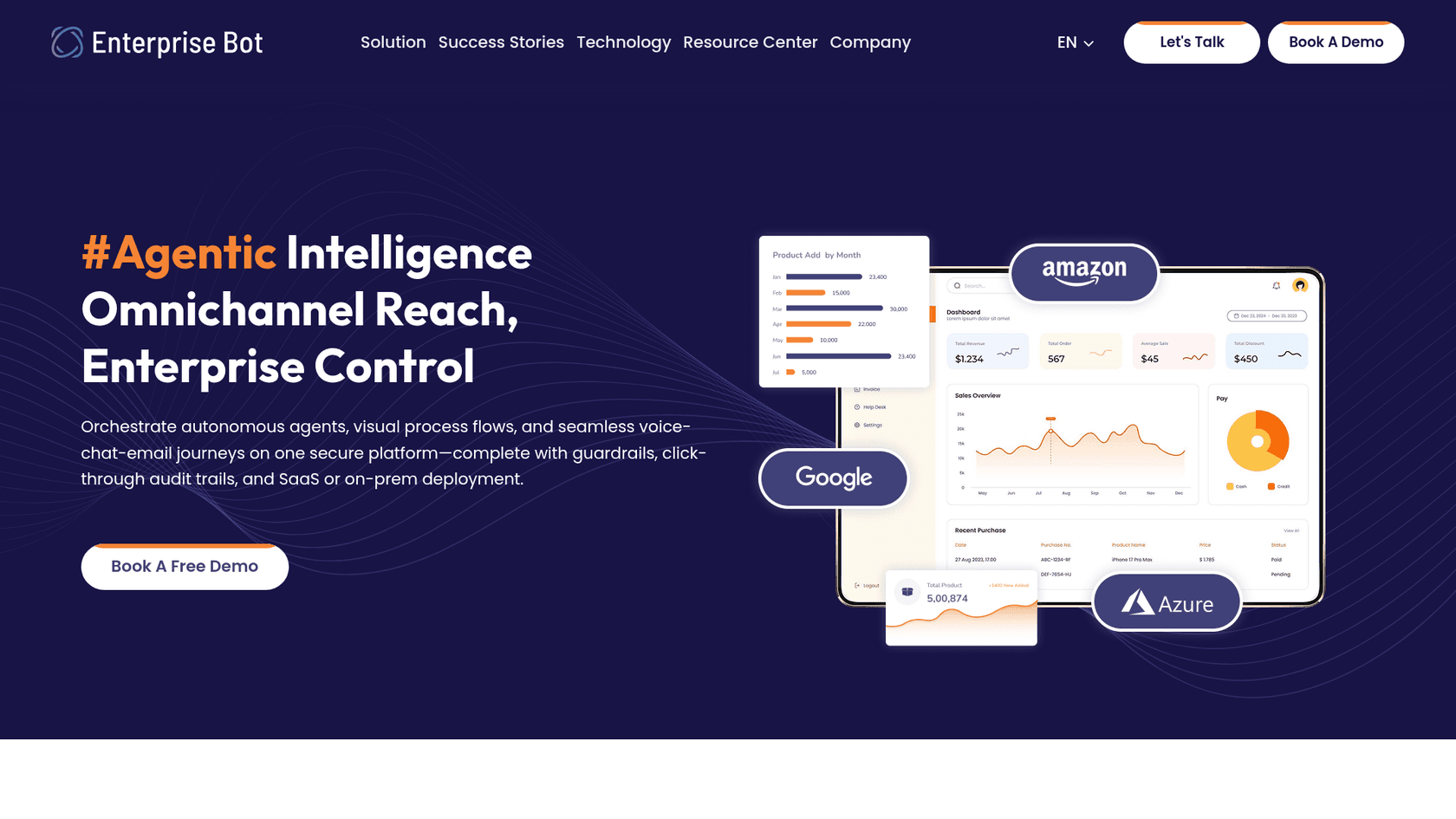 Enterprise Bot technology page with the headline Agentic Intelligence, Omnichannel Reach, Enterprise Control and a dashboard mockup, as taken from Enterprise Bot