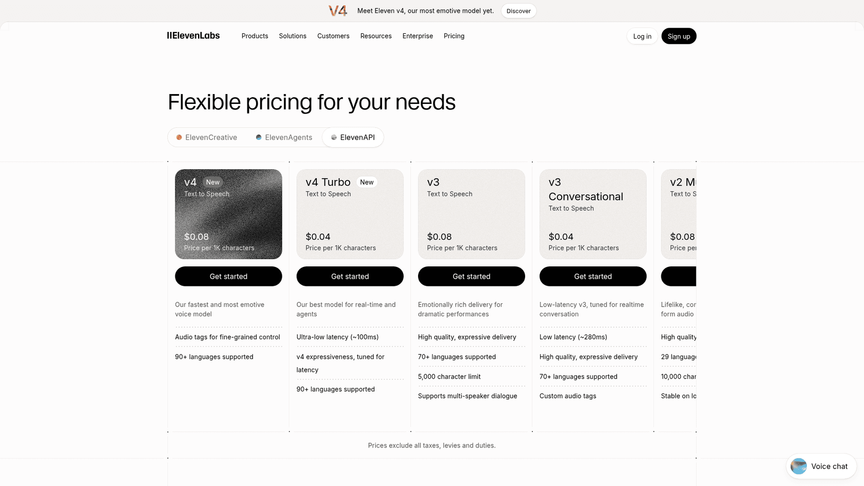 ElevenLabs' API pricing page showing Eleven v4 at $0.08, v4 Turbo at $0.04, v3 at $0.08 and v3 Conversational at $0.04 per 1,000 characters, as taken from ElevenLabs
