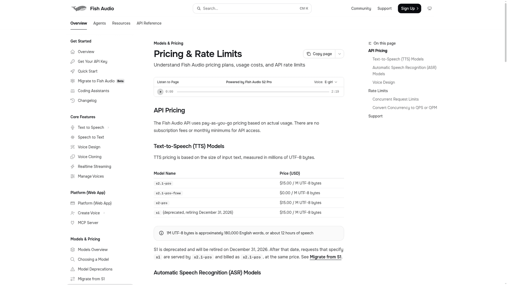 Fish Audio's Pricing and Rate Limits page in the developer docs, listing s2.1-pro, s2.1-pro-free, s2-pro and s1 at per-UTF-8-byte prices with no Drama 3 row, as taken from Fish Audio docs