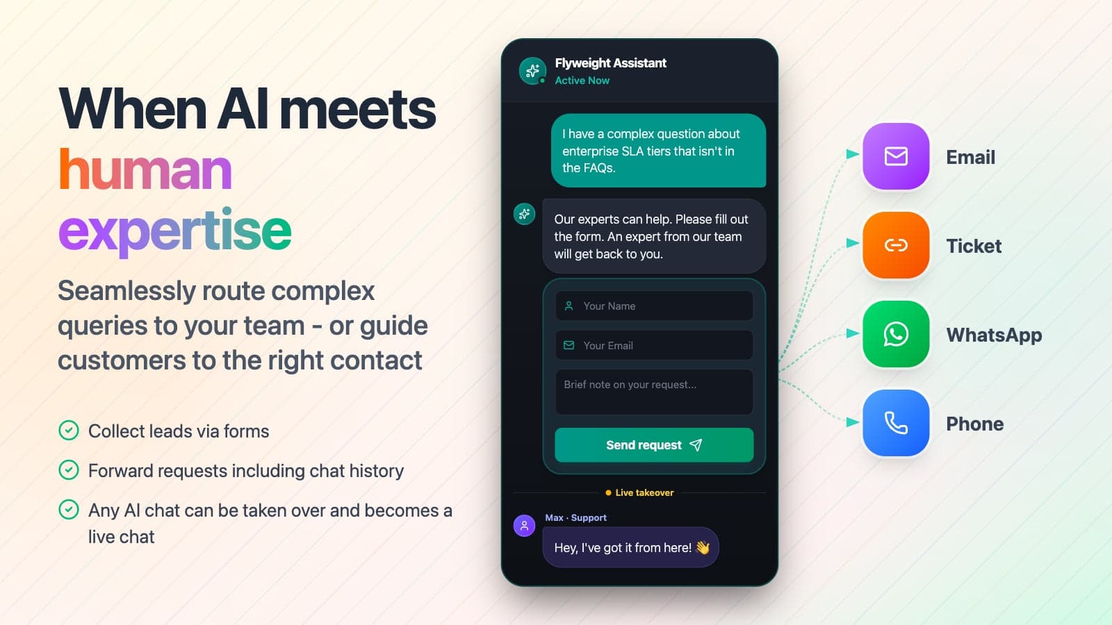 Flyweight chat window where a shopper asks a complex question about enterprise SLA tiers, the assistant offers a form to reach an expert, and a support agent named Max takes over the chat live, with arrows to email, ticket, WhatsApp and phone handoff options, as taken from the Shopify App Store