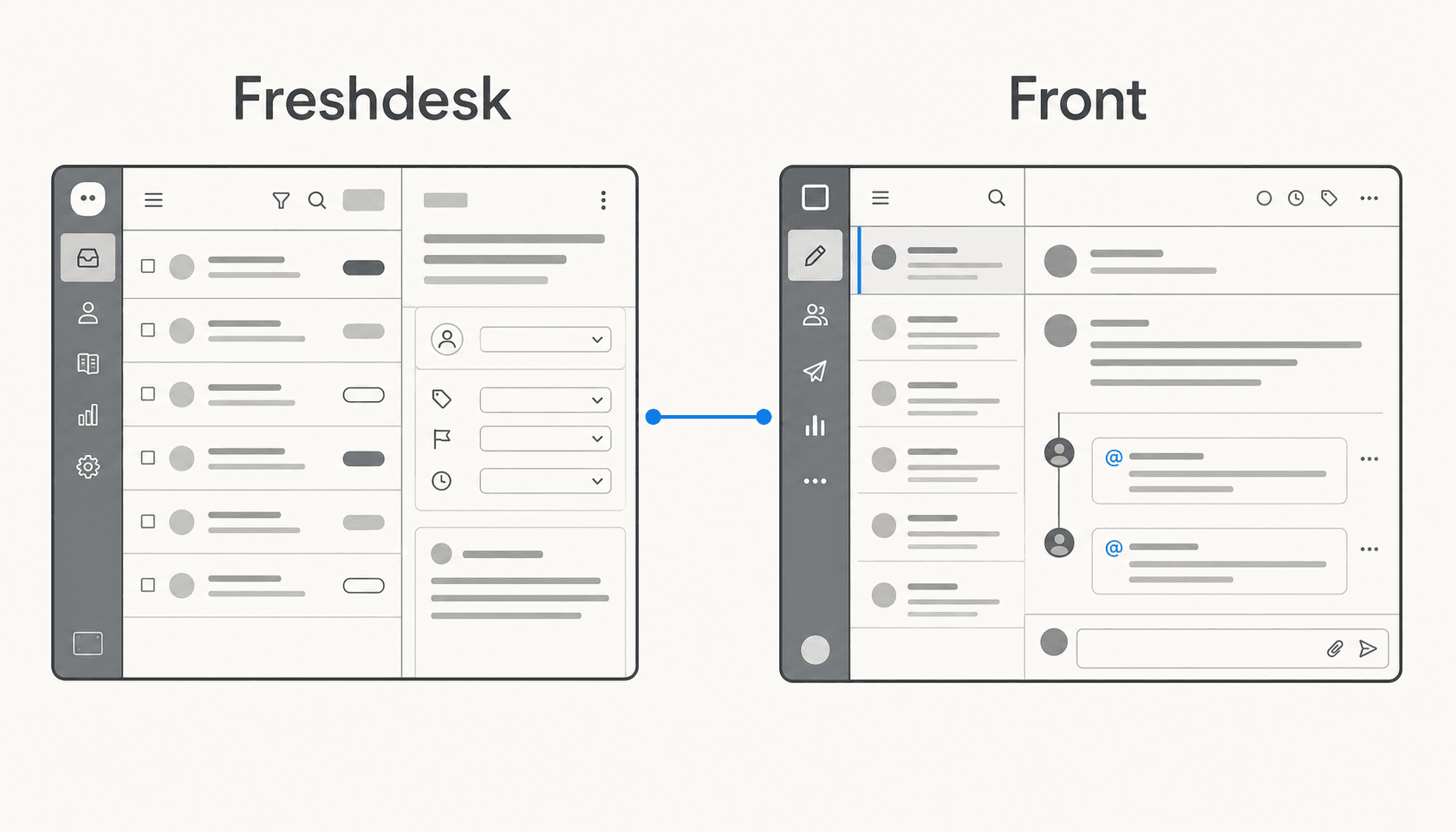 Freshdesk ticketing interface and Front shared inbox compared side by side