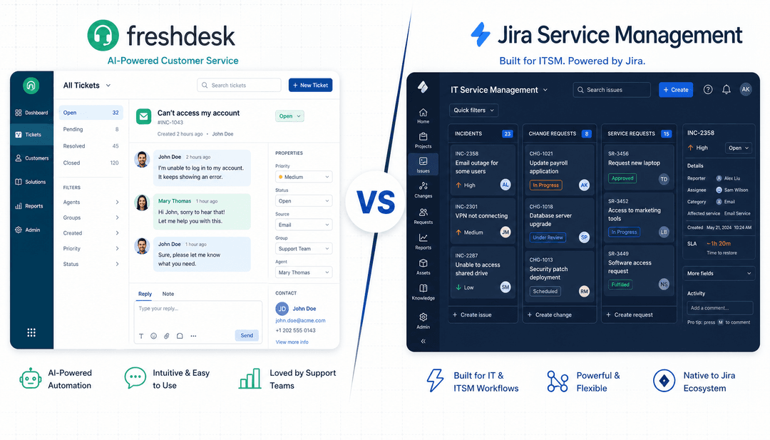 Freshdesk und Jira Service Management nebeneinander verglichen – links ein Customer-Support-Dashboard, rechts ein ITSM-Incident-Management-Board
