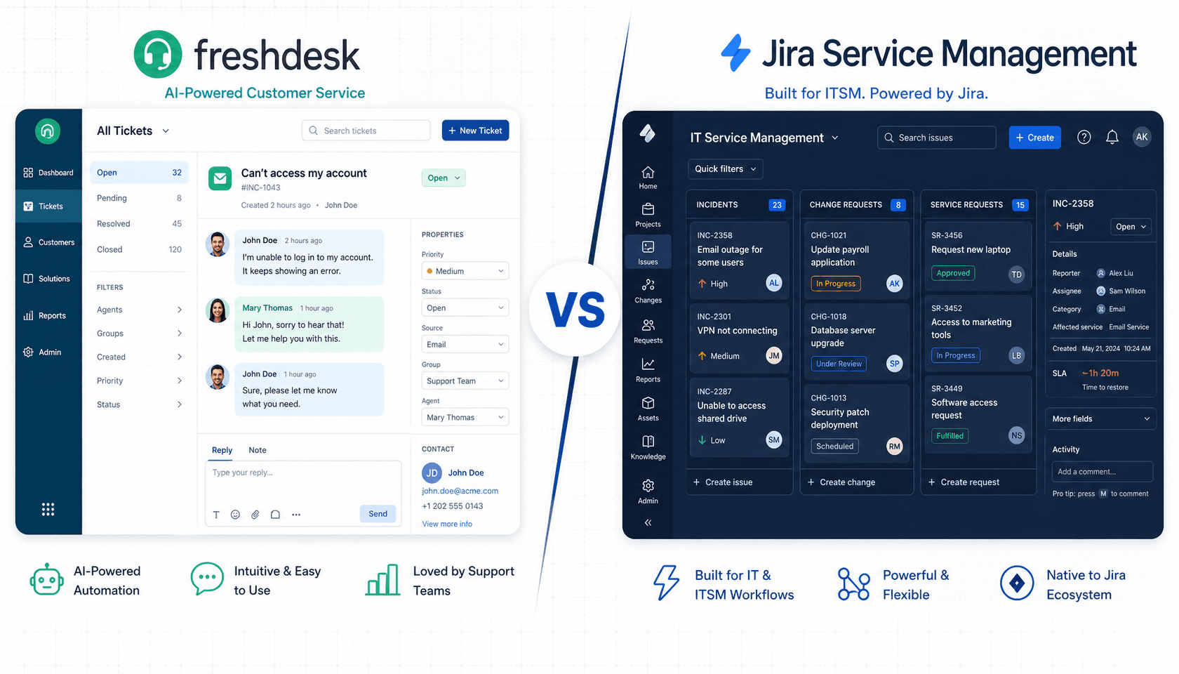 Freshdesk und Jira Service Management nebeneinander verglichen – links ein Customer-Support-Dashboard, rechts ein ITSM-Incident-Management-Board