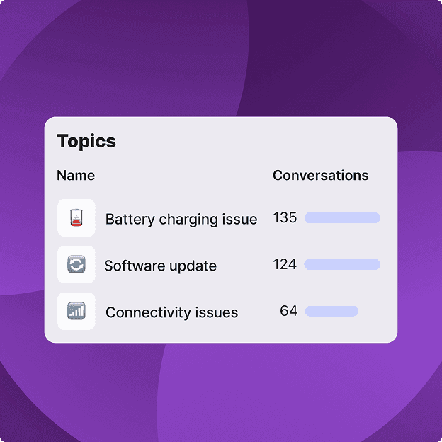 Front Smart Topics visualization showing conversation patterns and contact reasons at scale