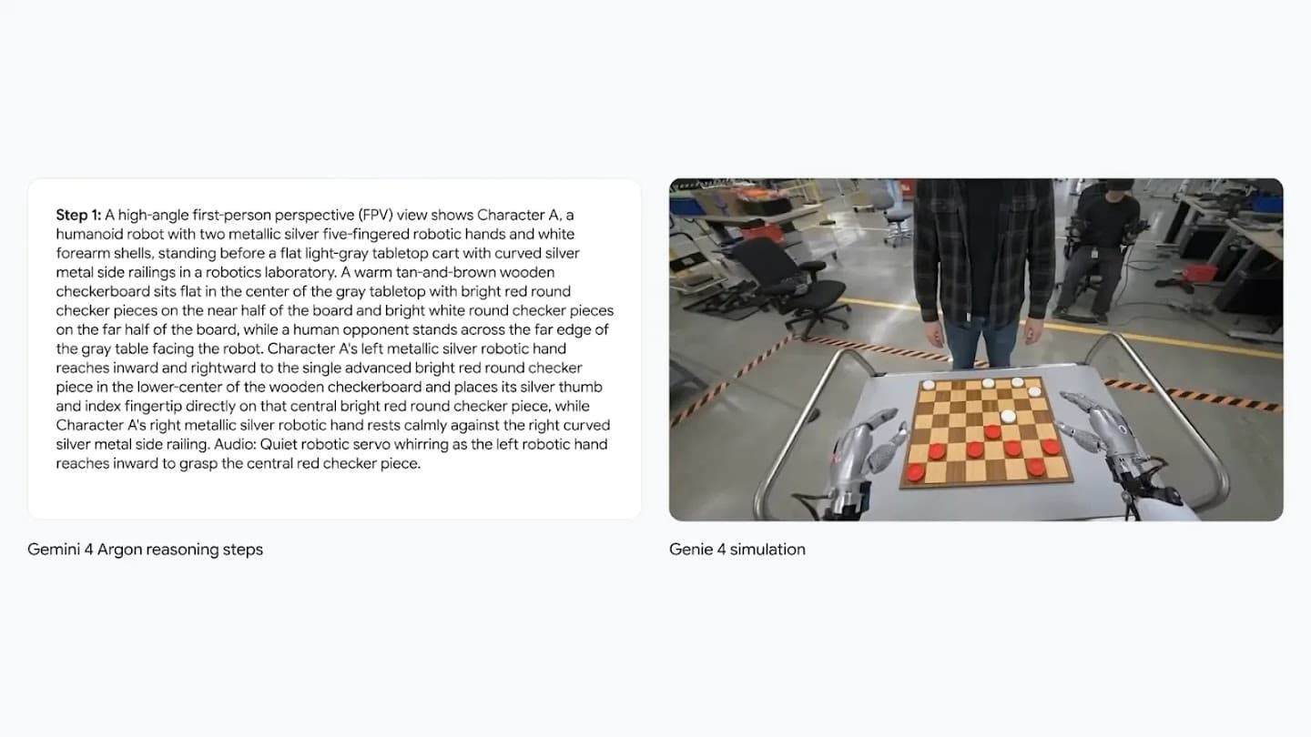 Gemini 4 Argon reasoning steps shown as text next to a Genie 4 simulation of a humanoid robot at a checkers board in a lab, as taken from Google DeepMind
