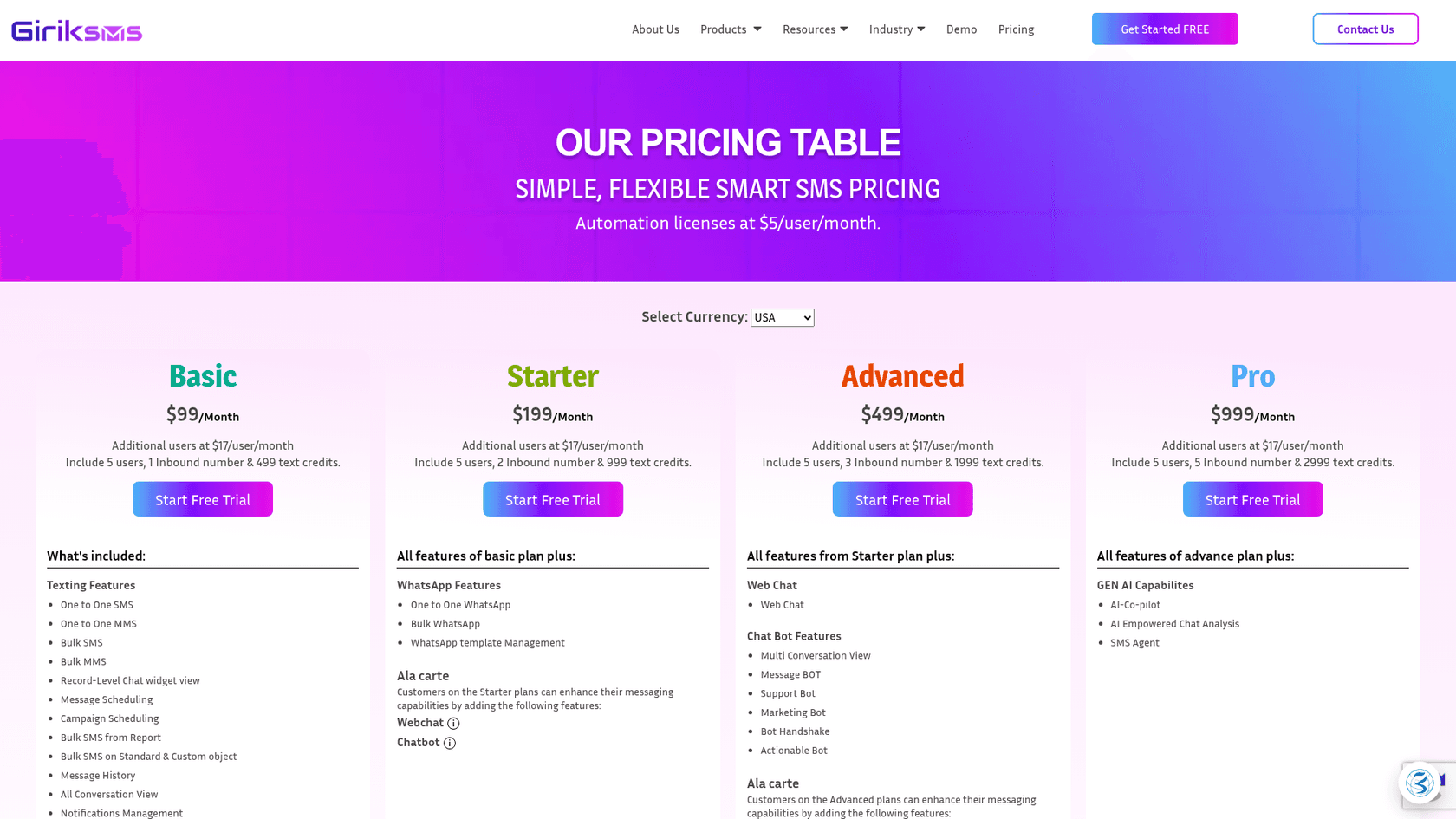 GirikSMS pricing table from $99 to $999 per month, as taken from GirikSMS