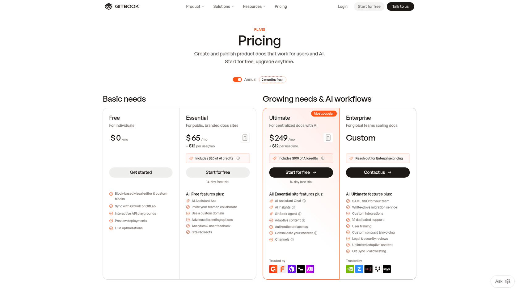 The current GitBook pricing page showing the four plans and included AI credits, as taken from GitBook