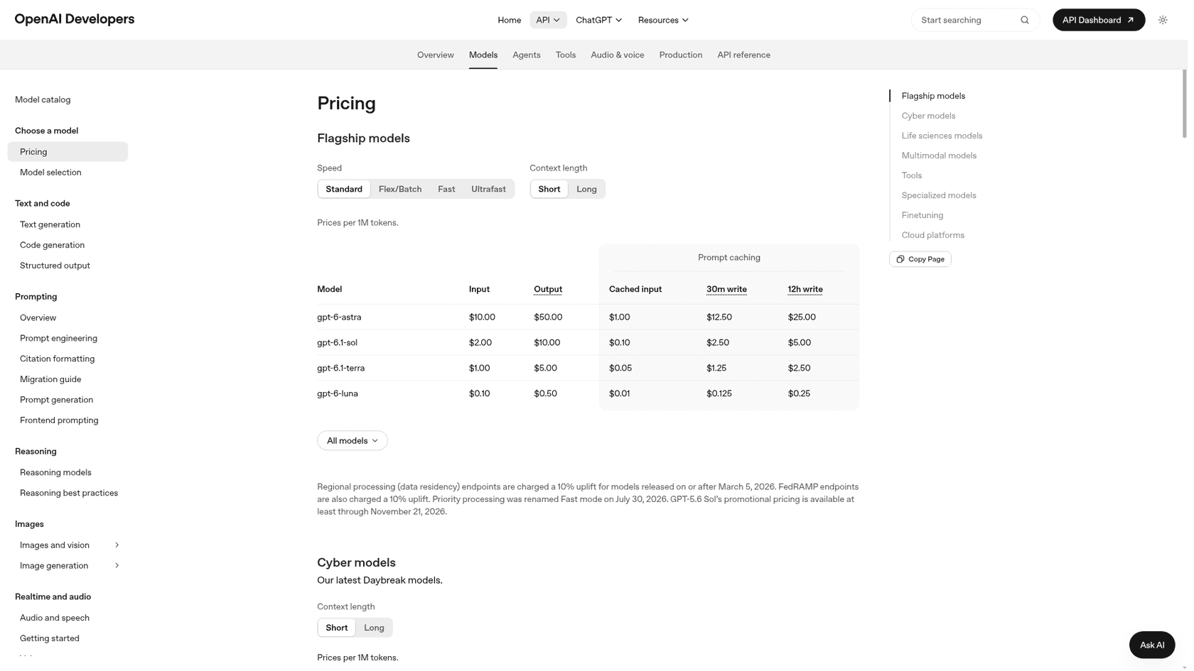 The OpenAI Developers pricing page showing the flagship model table, with gpt-6.1-terra at $1.00 input, $5.00 output, $0.05 cached input, $1.25 30-minute cache write and $2.50 12-hour cache write, captured from OpenAI Developers