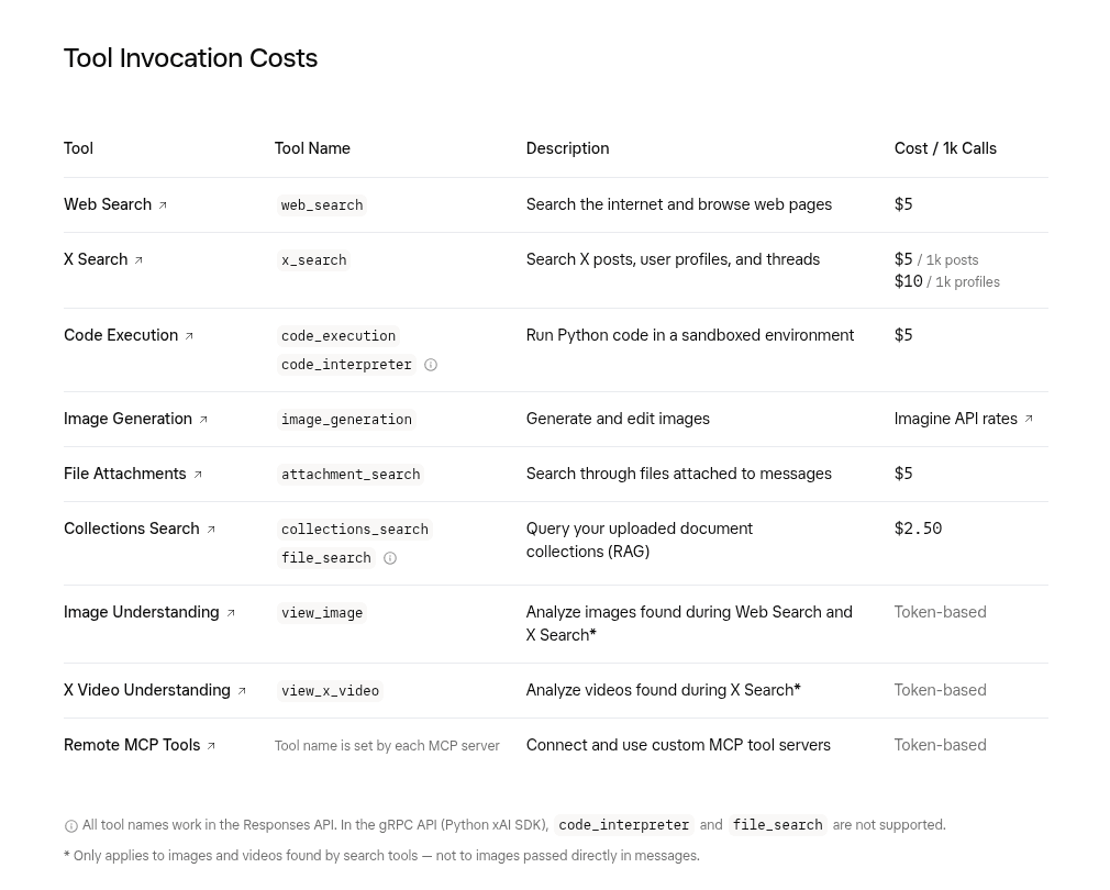 The Tool Invocation Costs table on the xAI pricing page, listing web_search at $5 per 1,000 calls, x_search at $5 per 1,000 posts and $10 per 1,000 profiles, code_execution $5, attachment_search $5, collections_search and file_search $2.50, and Remote MCP tools as token-based, as taken from xAI docs