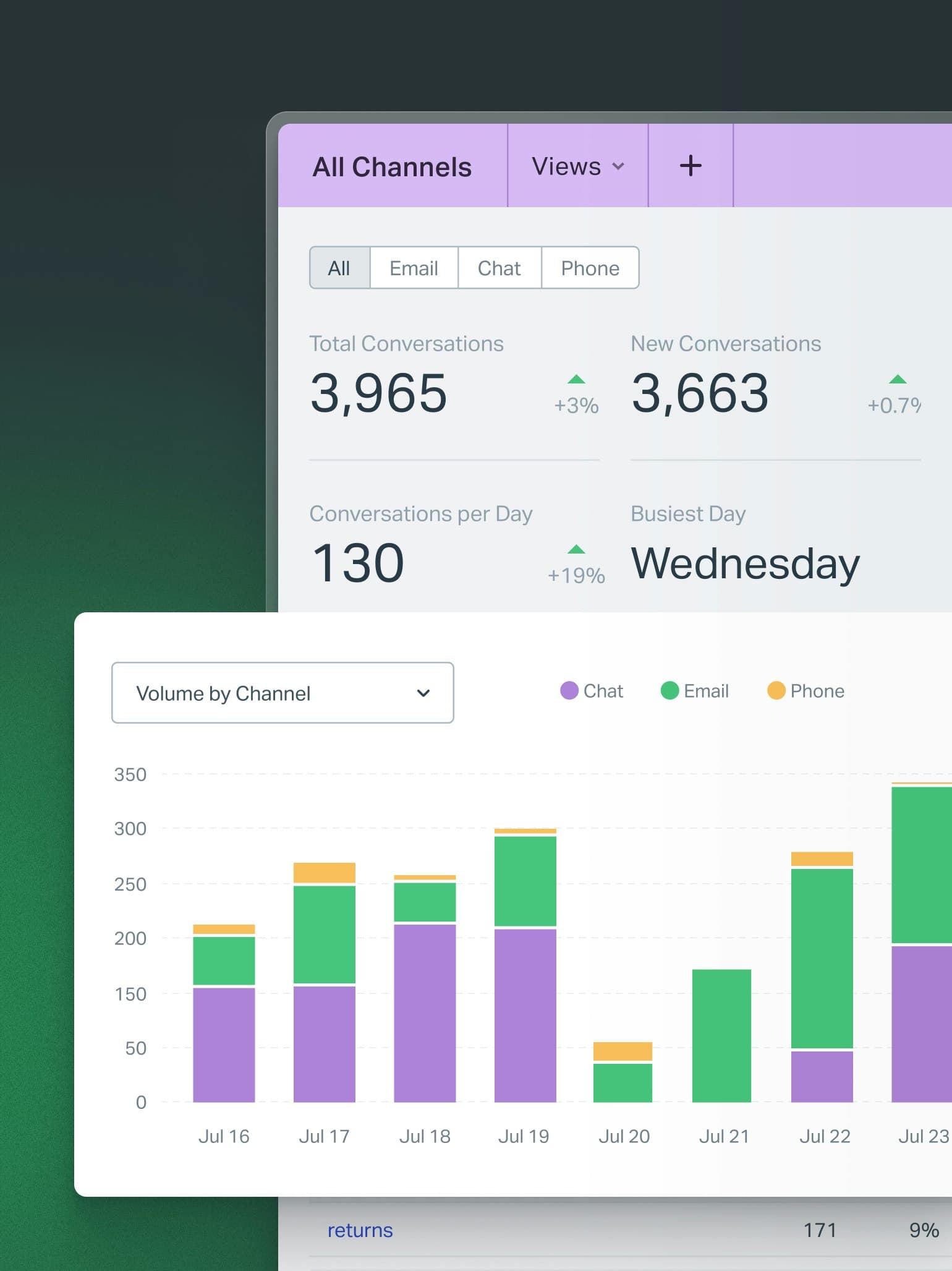 Relatório do Help Scout mostrando insights de volume