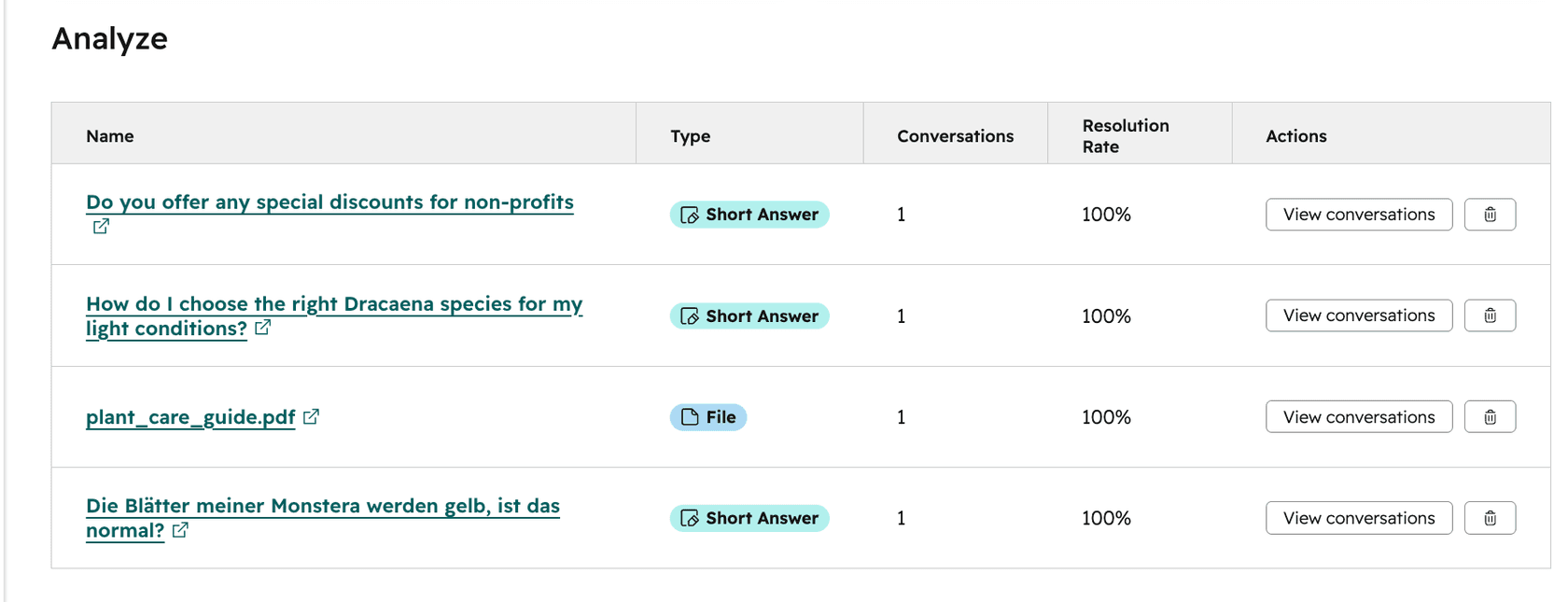 HubSpot Customer Agent analyze table listing content sources like short answers and a PDF with conversation counts and 100% resolution rates, as taken from the HubSpot knowledge base
