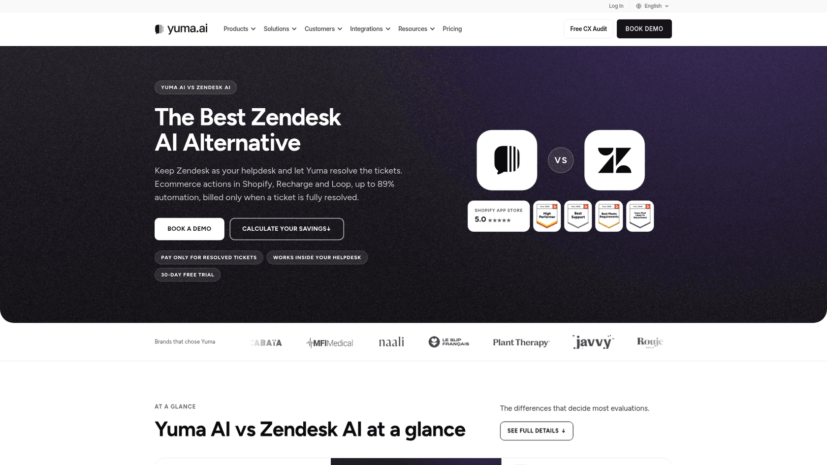 The Yuma AI vs Zendesk AI page headlined The Best Zendesk AI Alternative, saying keep Zendesk as your helpdesk and let Yuma resolve the tickets, as taken from Yuma AI