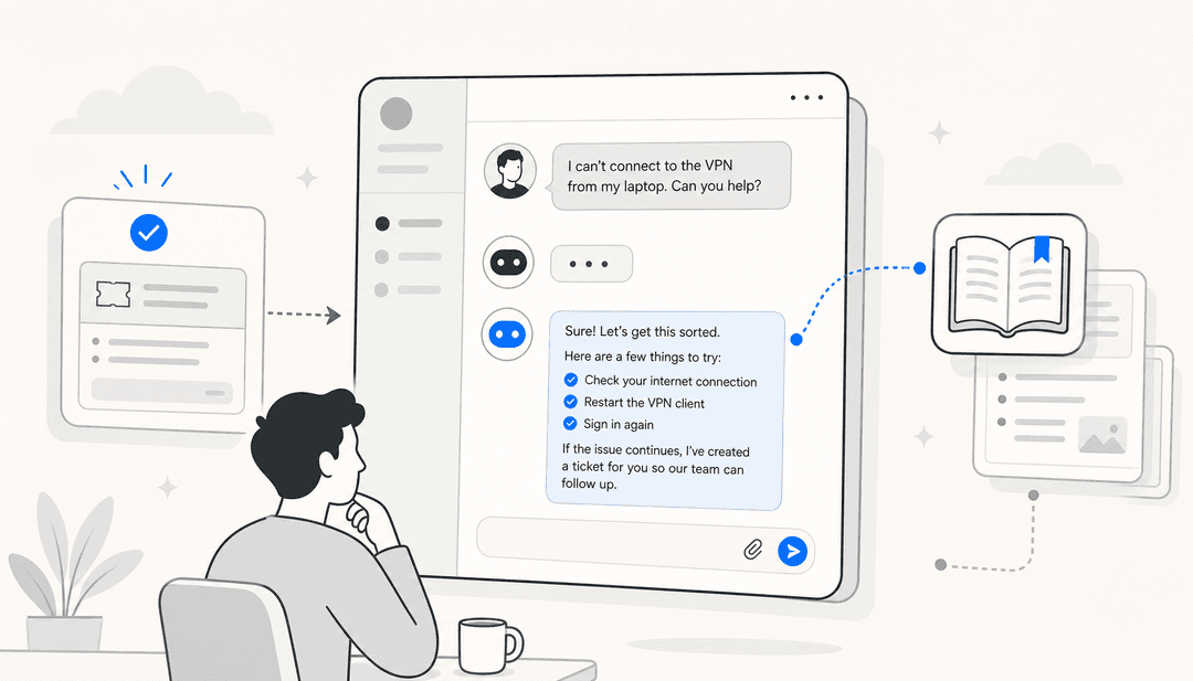 Floating IT service desk chat interface showing an employee question resolved by an AI agent, with a ticket auto-created beside it