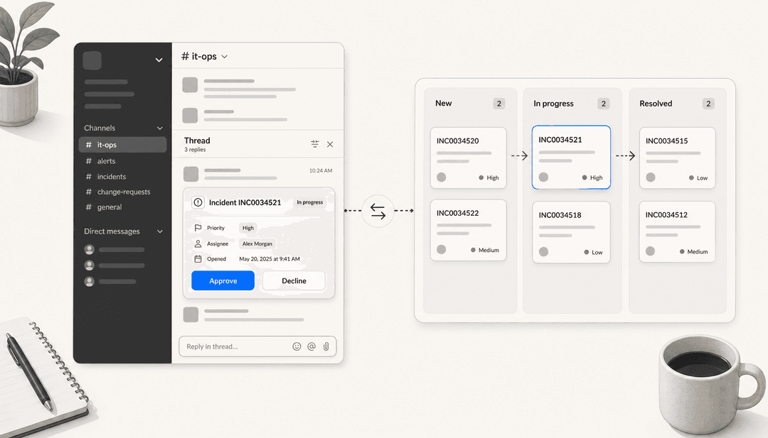 Approve / Decline ボタン付きのインシデントカードを表示する Slack チャネルと、New / In progress / Resolved 列のチケットワークフローボードを並べたエディトリアルイラスト