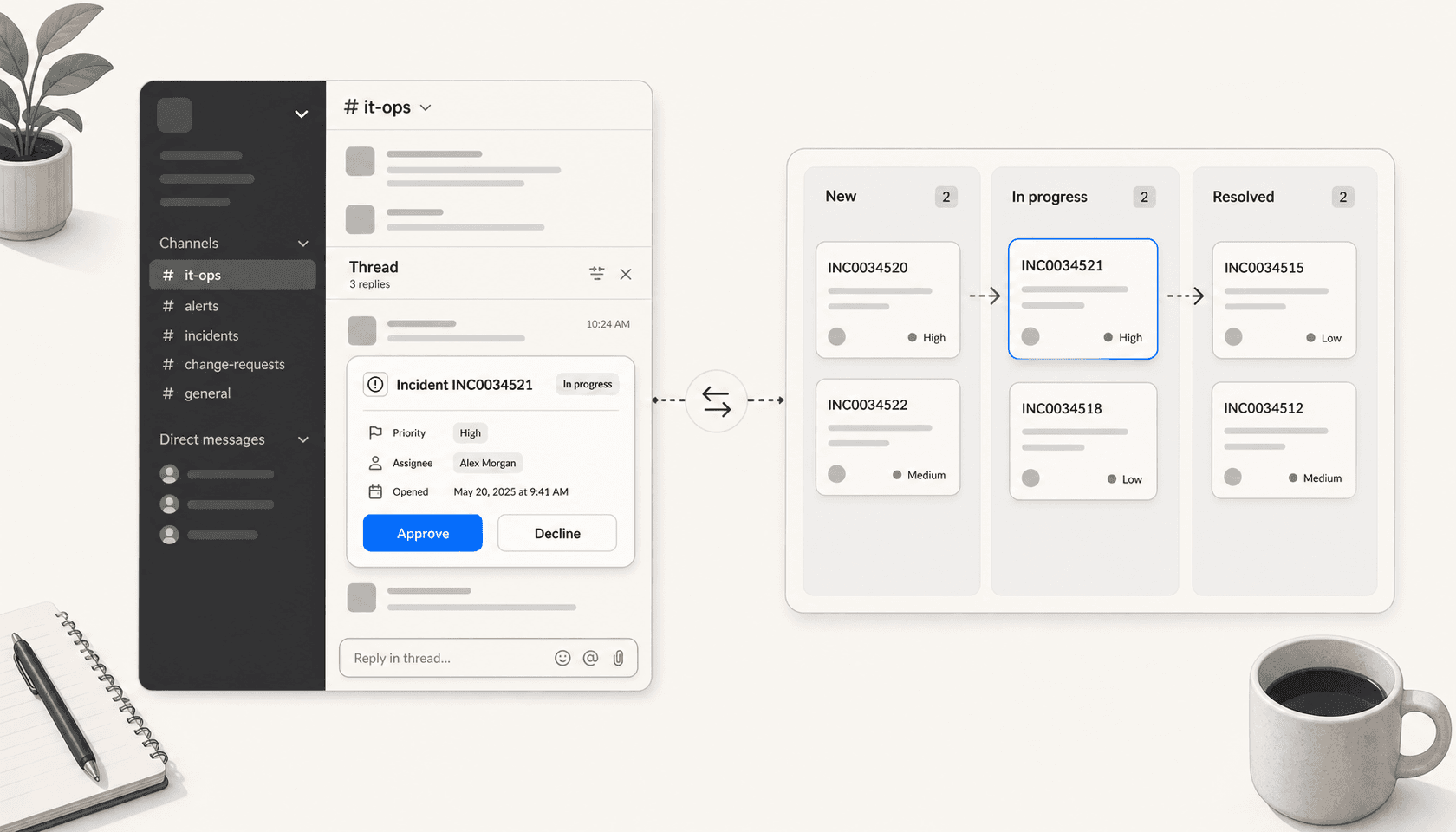 Approve / Decline ボタン付きのインシデントカードを表示する Slack チャネルと、New / In progress / Resolved 列のチケットワークフローボードを並べたエディトリアルイラスト