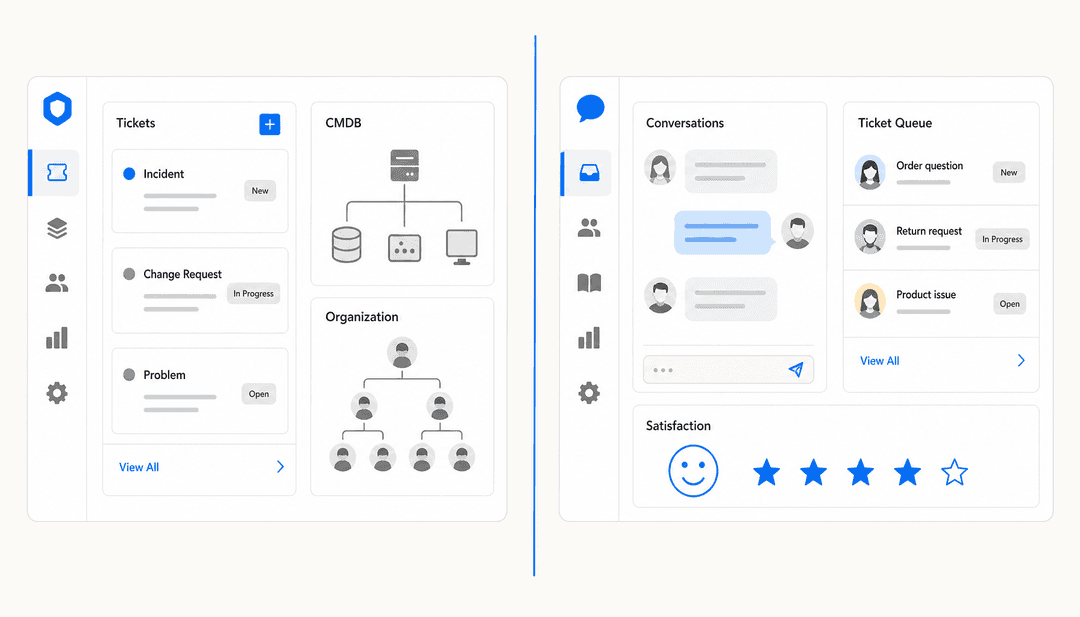 Two side-by-side dashboard panels: one showing IT incident management with a CMDB diagram, the other showing a customer support ticket queue