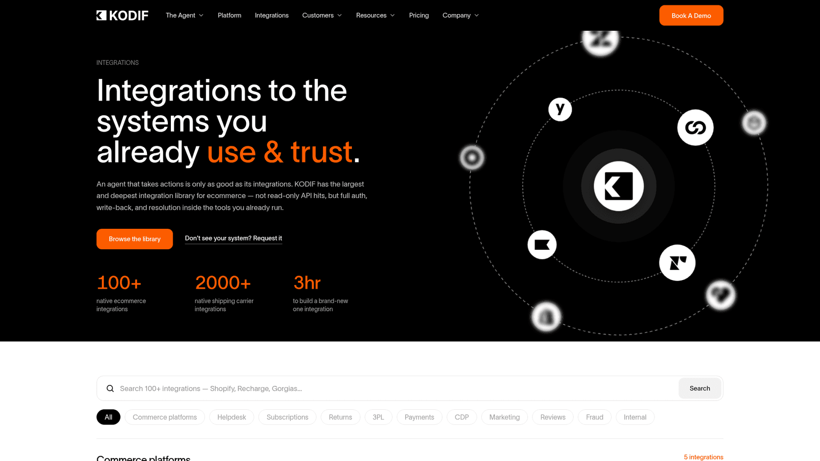 Kodif integrations page, "Integrations to the systems you already use & trust", showing 100+ ecommerce integrations, as taken from Kodif