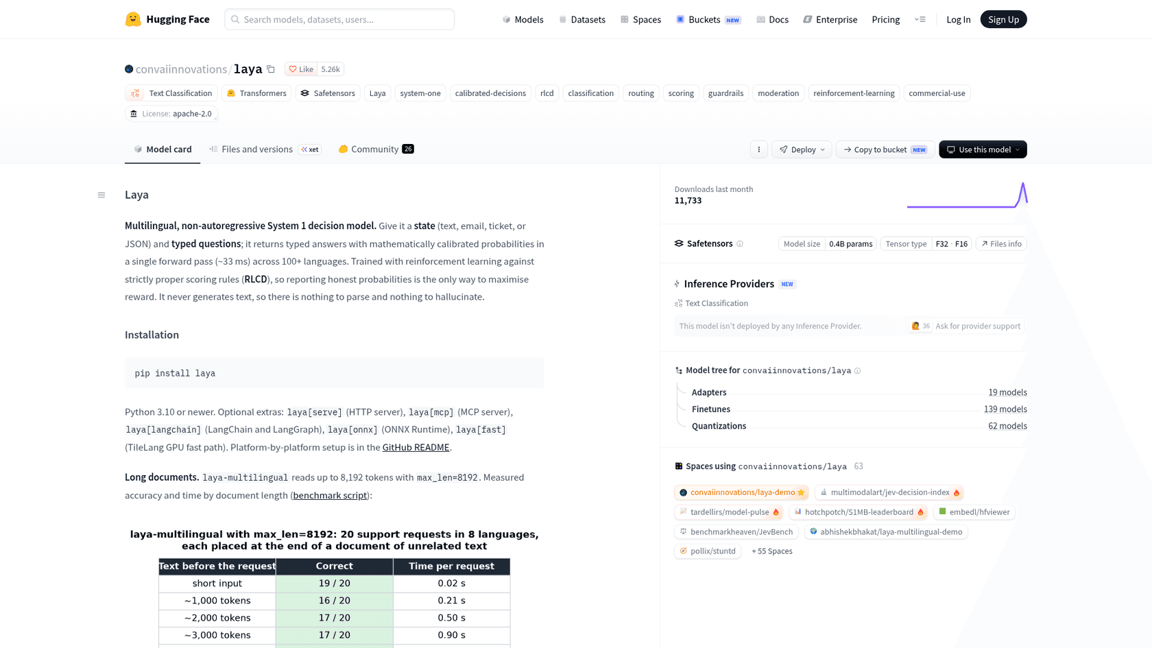 La ficha del modelo Laya en Hugging Face mostrando el comando pip install y los extras de HTTP, MCP, LangChain y ONNX, tomada de Hugging Face