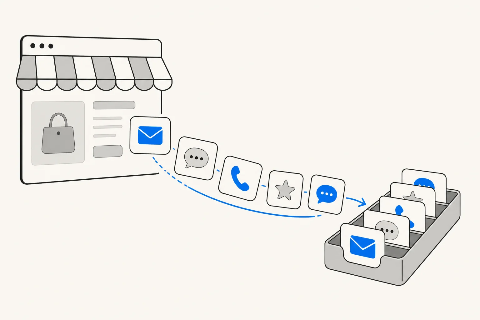 Ilustração de uma loja online enviando mensagens de e-mail, chat, telefone, avaliações e SMS por um caminho até uma bandeja bem organizada