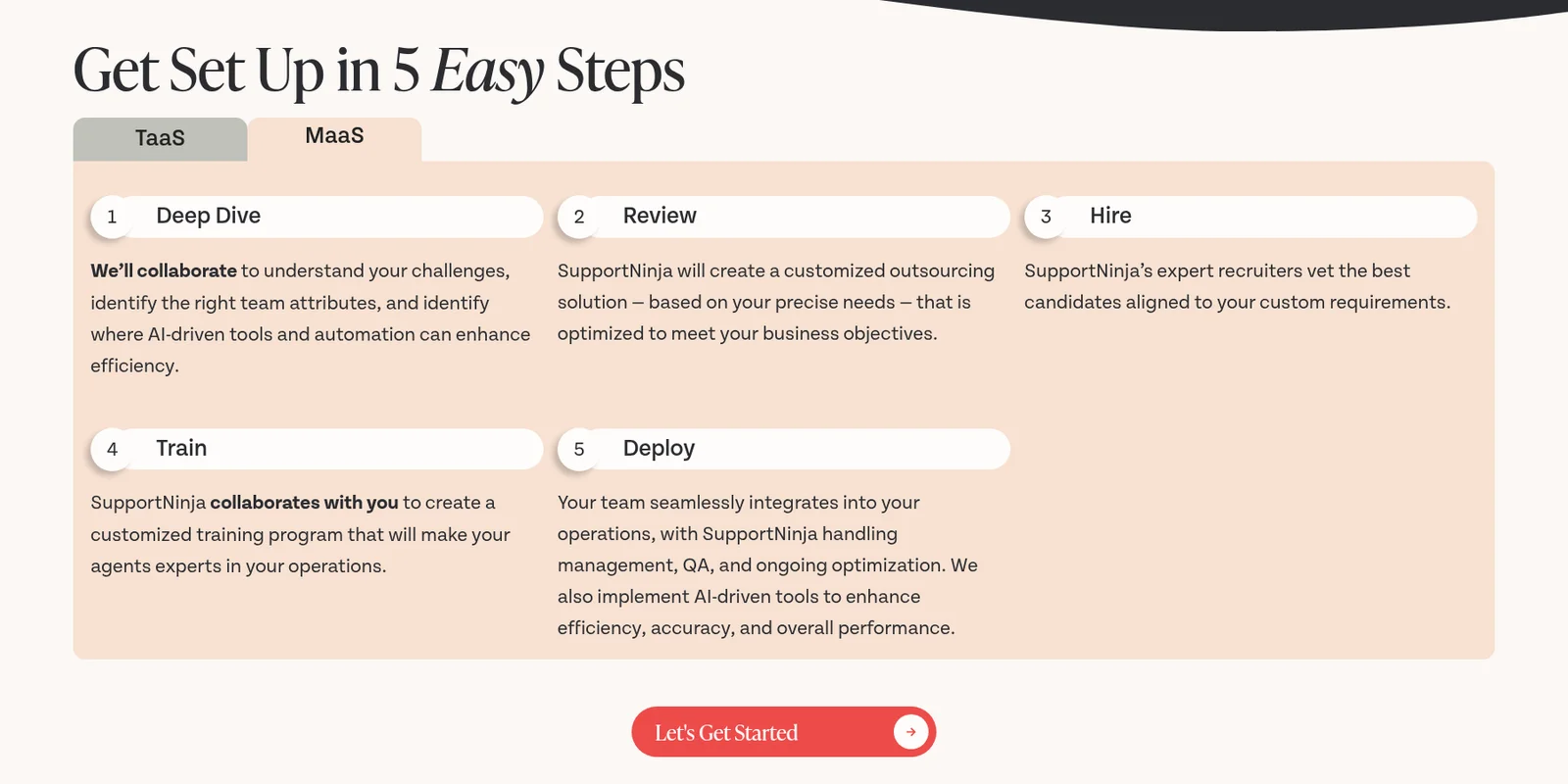 As cinco etapas de configuração da SupportNinja para MaaS: Deep Dive, Review, Hire, Train e Deploy, com a SupportNinja cuidando de recrutamento, treinamento, gestão e QA, extraído de SupportNinja