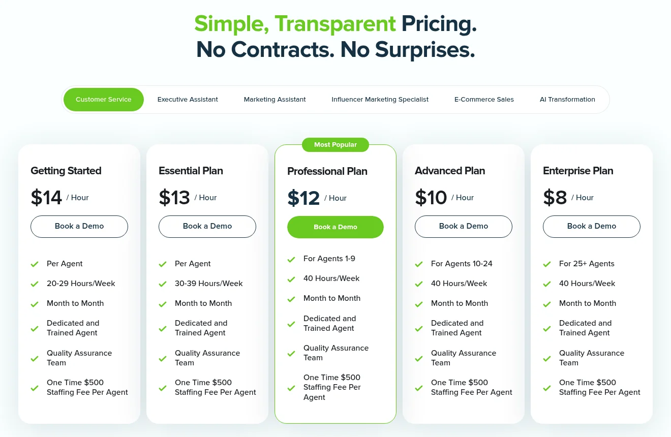 Cartões de preços de atendimento da TalentPop: Getting Started a US$ 14 por hora, Essential a US$ 13, Professional a US$ 12, Advanced a US$ 10 e Enterprise a US$ 8, cada um com uma taxa única de contratação de US$ 500 por agente, retirado de TalentPop
