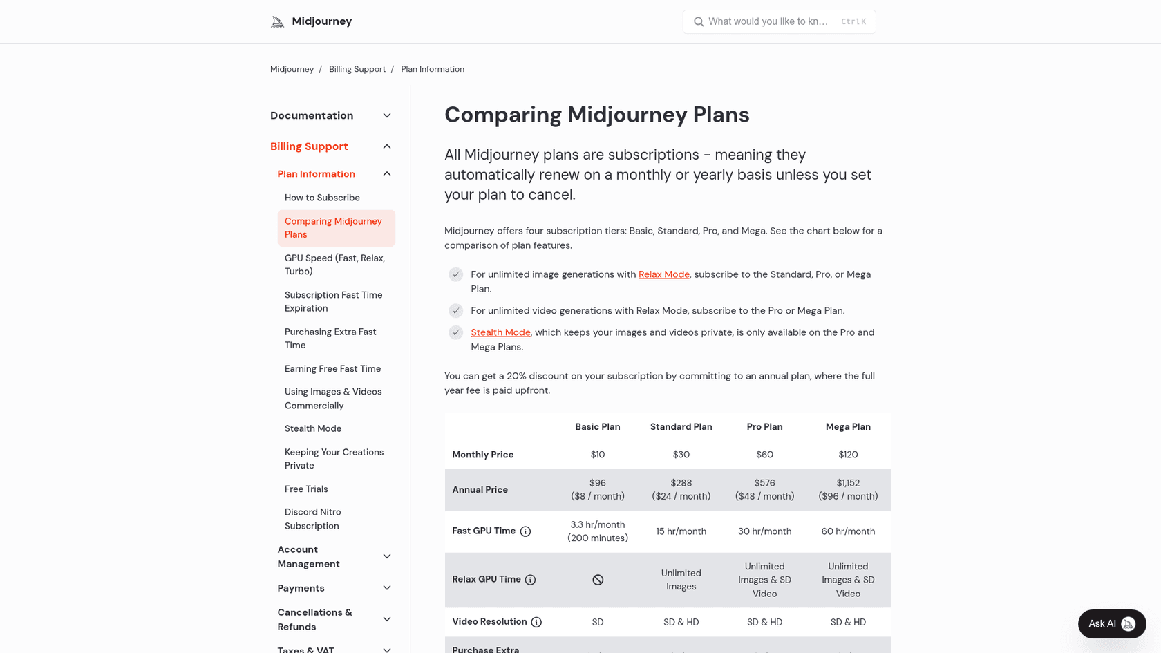 Midjourney's plan comparison page with prices, Fast GPU hours, and Relax access, as taken from Midjourney's docs