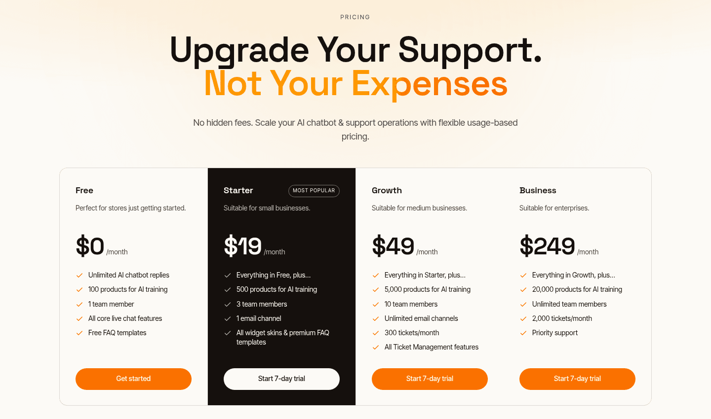 MooseDesk pricing cards showing Free at $0, Starter at $19, Growth at $49 and Business at $249 a month, as taken from MooseDesk