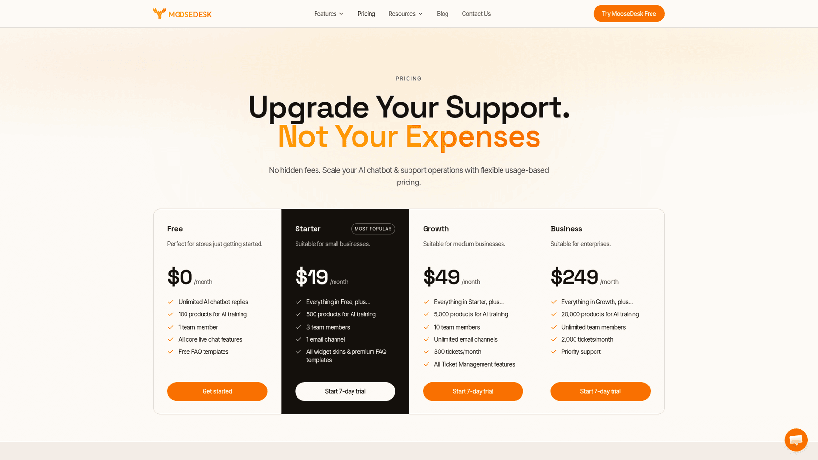 The MooseDesk pricing page with four plans: Free at $0 with unlimited AI chatbot replies and 100 products for AI training, Starter at $19 with 500 products and 3 team members, Growth at $49 with 5,000 products, 10 team members and 300 tickets a month, and Business at $249 with 20,000 products, unlimited team members and 2,000 tickets a month, as taken from MooseDesk