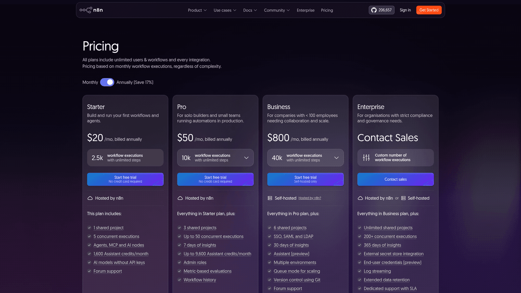 n8n pricing page showing Starter, Pro, Business, and Enterprise plans, as taken from n8n