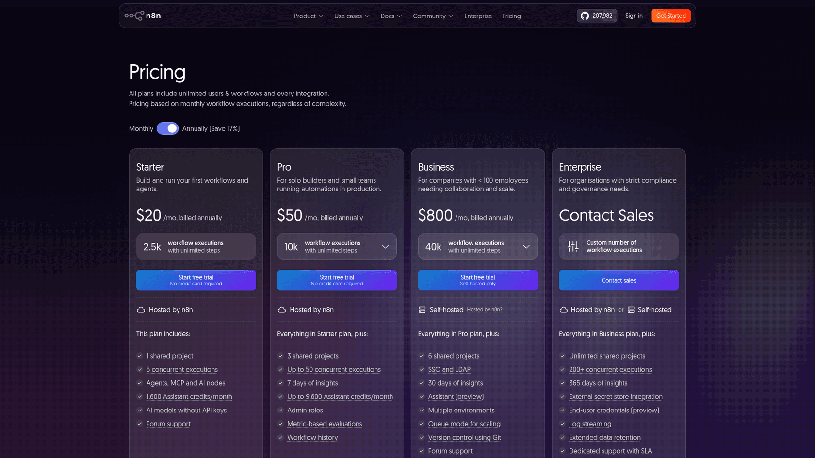 La página de precios de n8n con Starter a 20 $, Pro a 50 $ y Business a 800 $ al mes con facturación anual, y Enterprise con contacto con ventas, tomada de precios de n8n