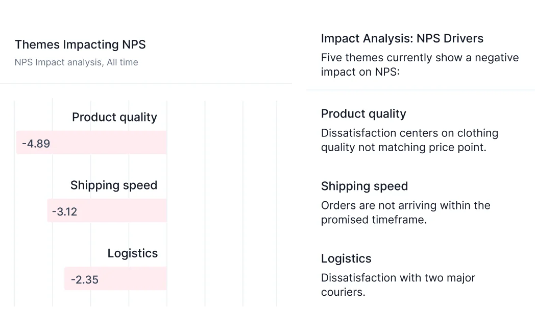 Chattermill Themes Impacting NPS chart showing product quality at -4.89, shipping speed at -3.12 and logistics at -2.35, next to a short explanation of each driver, as taken from Chattermill's Lyra AI page