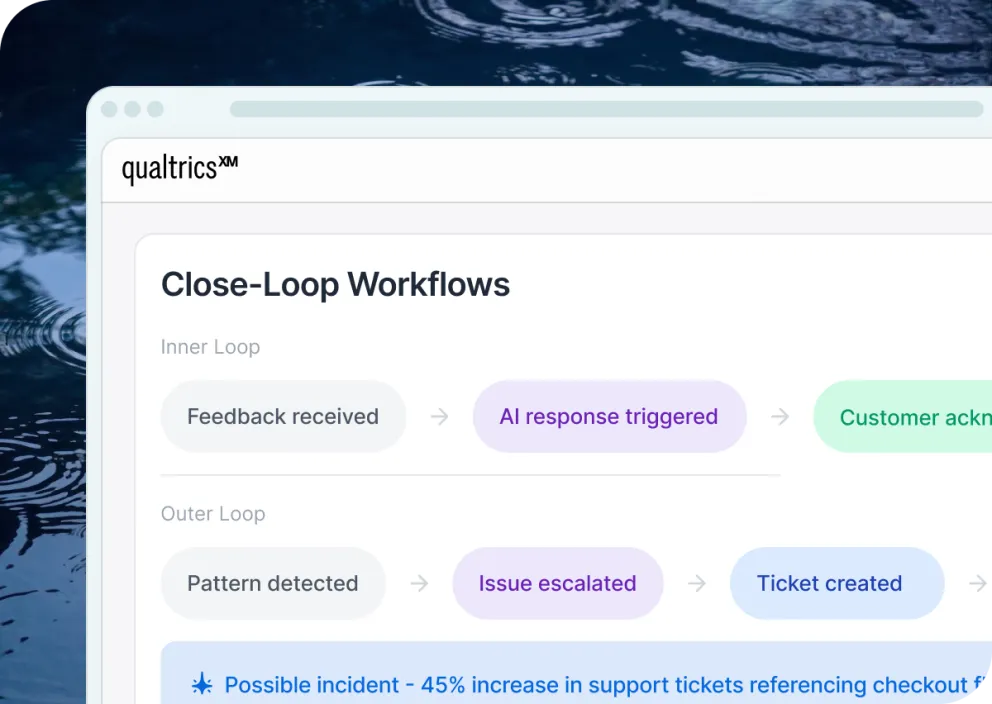 Qualtrics Close-Loop Workflows panel with an inner loop running from feedback received to AI response triggered to customer acknowledged, and an outer loop running from pattern detected to issue escalated to ticket created, as taken from Qualtrics
