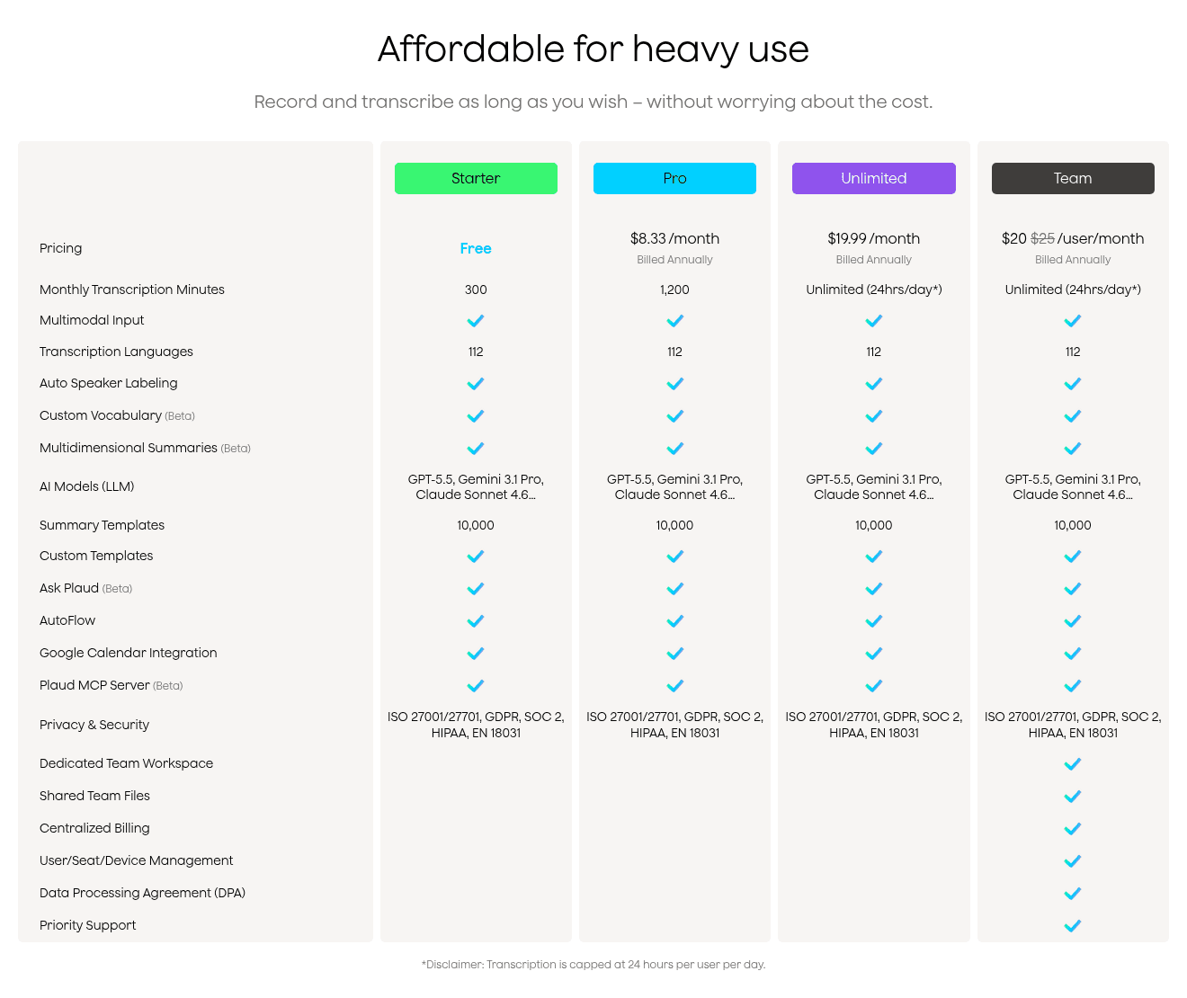 Plaud's plan comparison table showing Starter, Pro, Unlimited and Team, as taken from Plaud