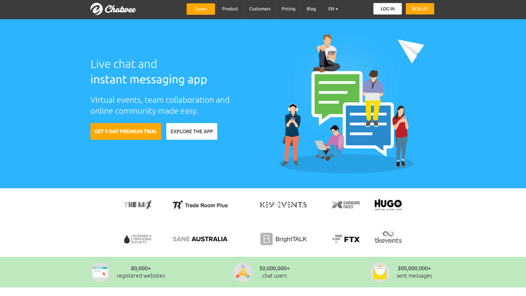 The Chatwee homepage with the headline Live chat and instant messaging app, the subhead Virtual events, team collaboration and online community made easy, a Get 7-day premium trial button, customer logos, and counters for 80,000+ registered websites, 50,000,000+ chat users and 300,000,000+ sent messages, as taken from Chatwee