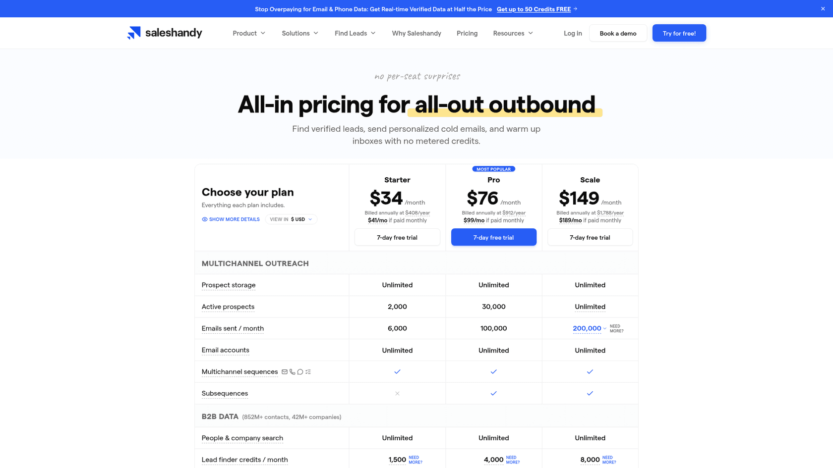 Saleshandy's pricing page showing the Starter, Pro and Scale plans, as taken from Saleshandy