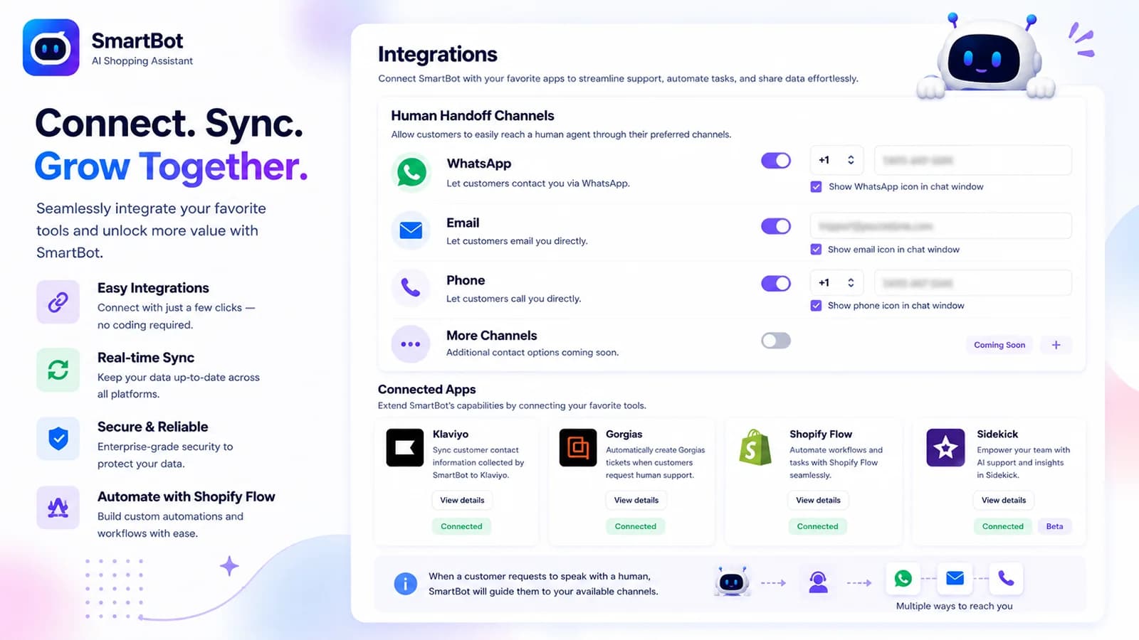 SmartBot's integrations panel on the Shopify App Store: human handoff channels for WhatsApp, email and phone with on and off switches, and connected apps for Klaviyo, Gorgias, Shopify Flow and Sidekick in beta, with a note that SmartBot guides customers to available channels when they ask for a human, as taken from the Shopify App Store
