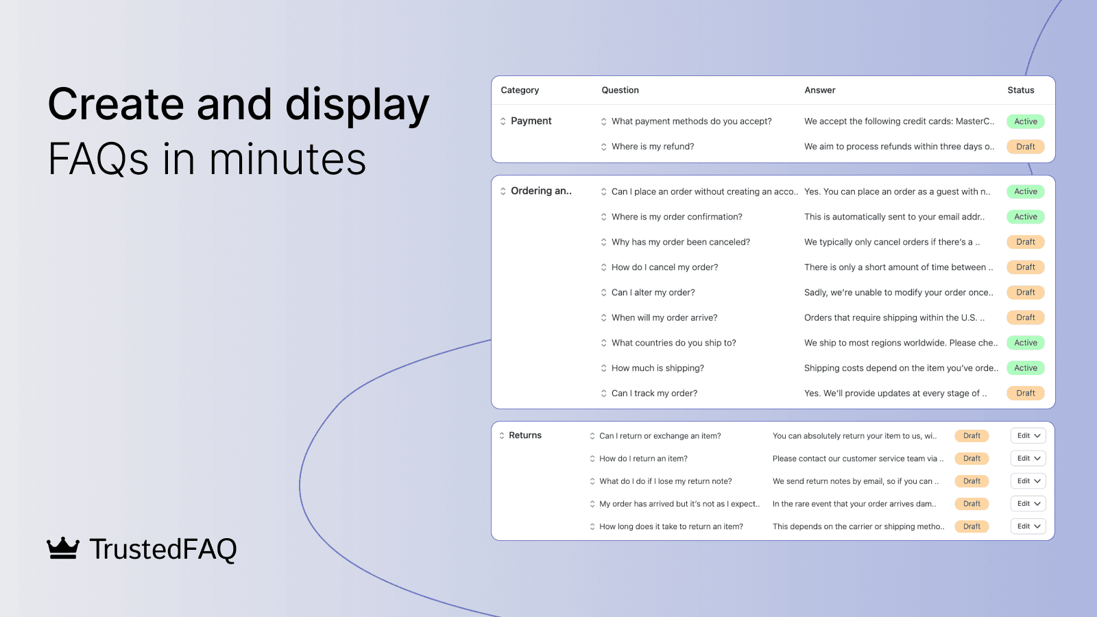The Trusted FAQ admin showing a Create and display FAQs in minutes table, with categories for Payment, Ordering and Returns, each question's answer and an Active or Draft status, as taken from the Trusted listing