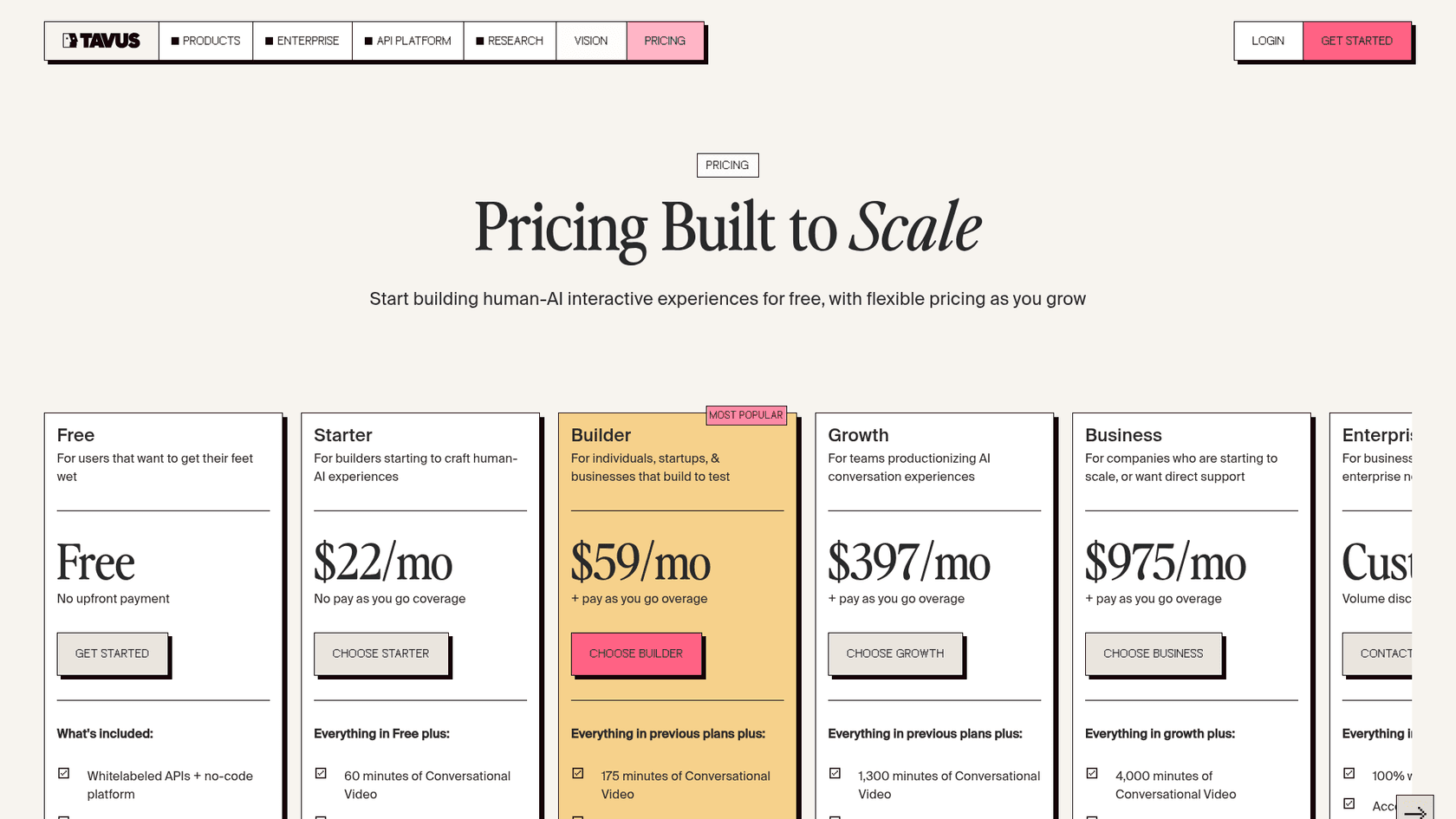 Tavus pricing page showing the Free, Starter, Builder, Growth, Business and Enterprise plans, as taken from Tavus