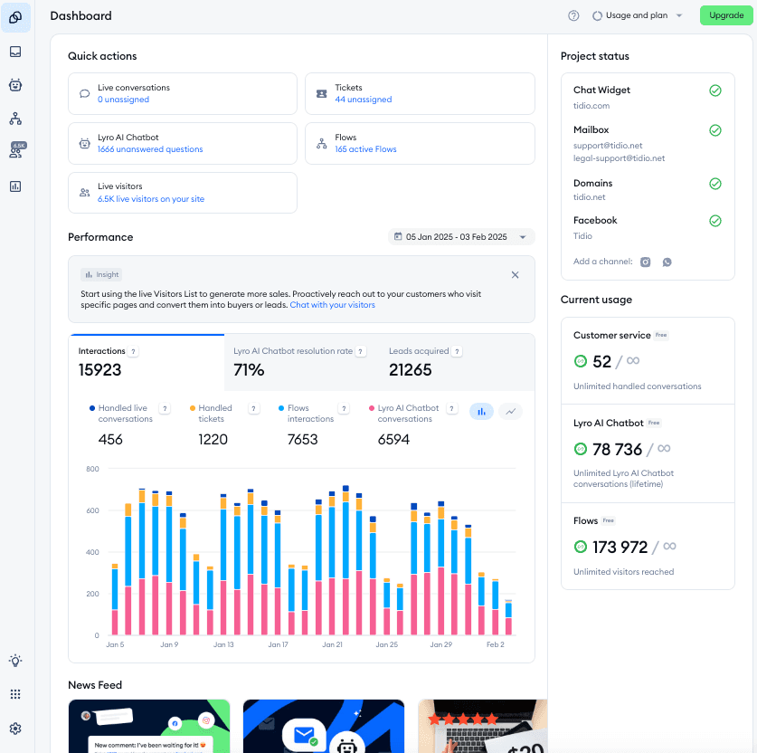 Tidio dashboard overview showing live chat and Lyro AI agent