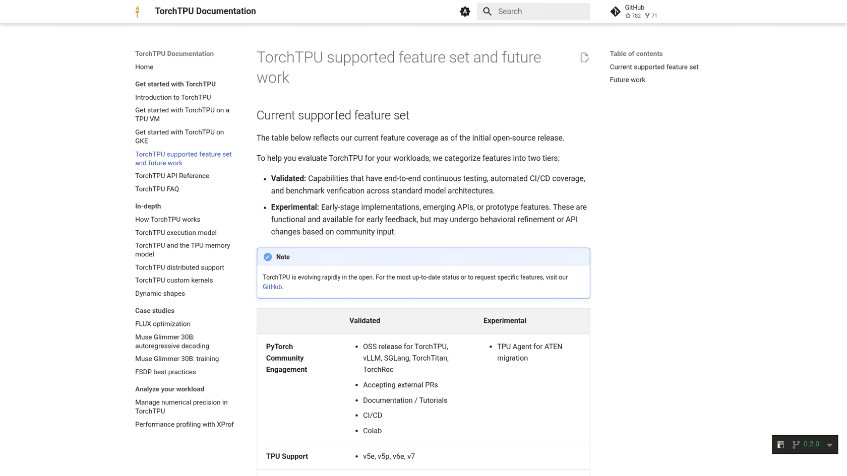 TorchTPU supported feature set page listing validated features such as TPU support for v5e, v5p, v6e and v7, and experimental ones such as the TPU agent for ATen migration, as taken from the TorchTPU documentation