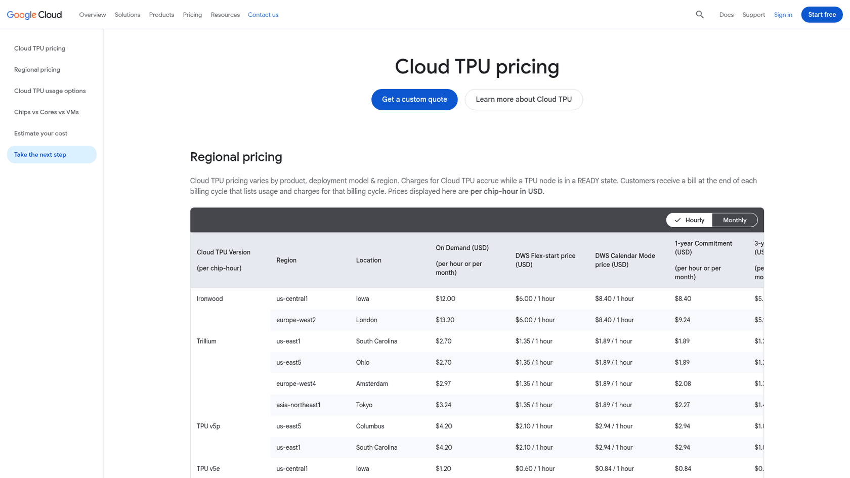 Cloud TPU pricing page showing per chip-hour rates: Ironwood $12.00 on demand and $6.00 flex-start in us-central1, Trillium $2.70 and $1.35, TPU v5p $4.20 and $2.10, as taken from Google Cloud