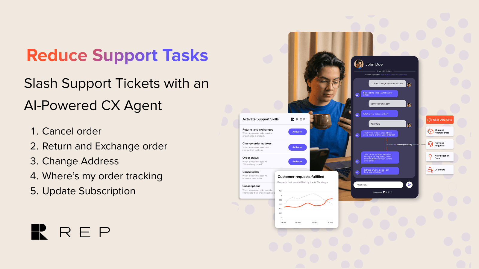 Rep AI's Support skills panel with Activate buttons for returns and exchanges, change order address, order status and cancel order, next to a chat where the AI changes a customer's order address after asking for email and order number, as taken from the Rep AI listing