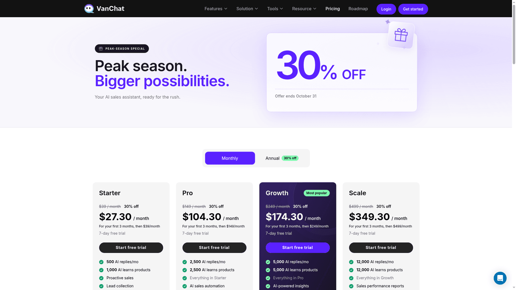 VanChat's pricing page during its peak-season offer, showing Starter, Pro, Growth and Scale plans at 30% off for the first three months, with 500, 2,500, 5,000 and 12,000 AI replies a month, as taken from VanChat's pricing page