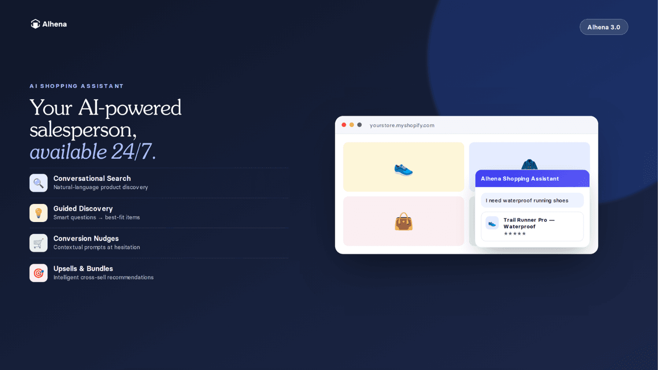 Alhena's AI Shopping Assistant listing image headlined Your AI-powered salesperson, available 24/7, listing conversational search, guided discovery, conversion nudges and upsells and bundles, next to a demo store where a shopper asks for waterproof running shoes and gets a product card, as taken from the Alhena listing