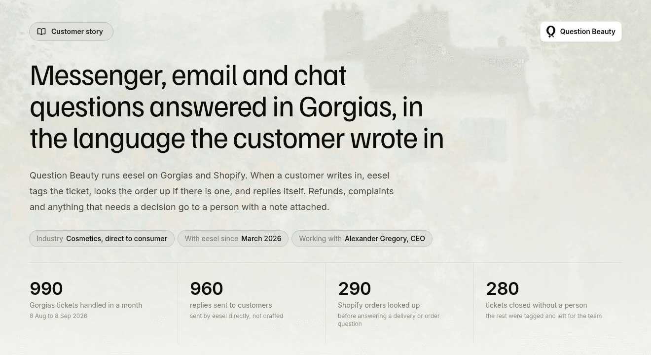 The Question Beauty customer story on eesel.ai, headlined Messenger, email and chat questions answered in Gorgias in the language the customer wrote in, showing 990 Gorgias tickets handled in a month, 960 replies sent, 290 Shopify orders looked up and 280 tickets closed without a person, as taken from eesel