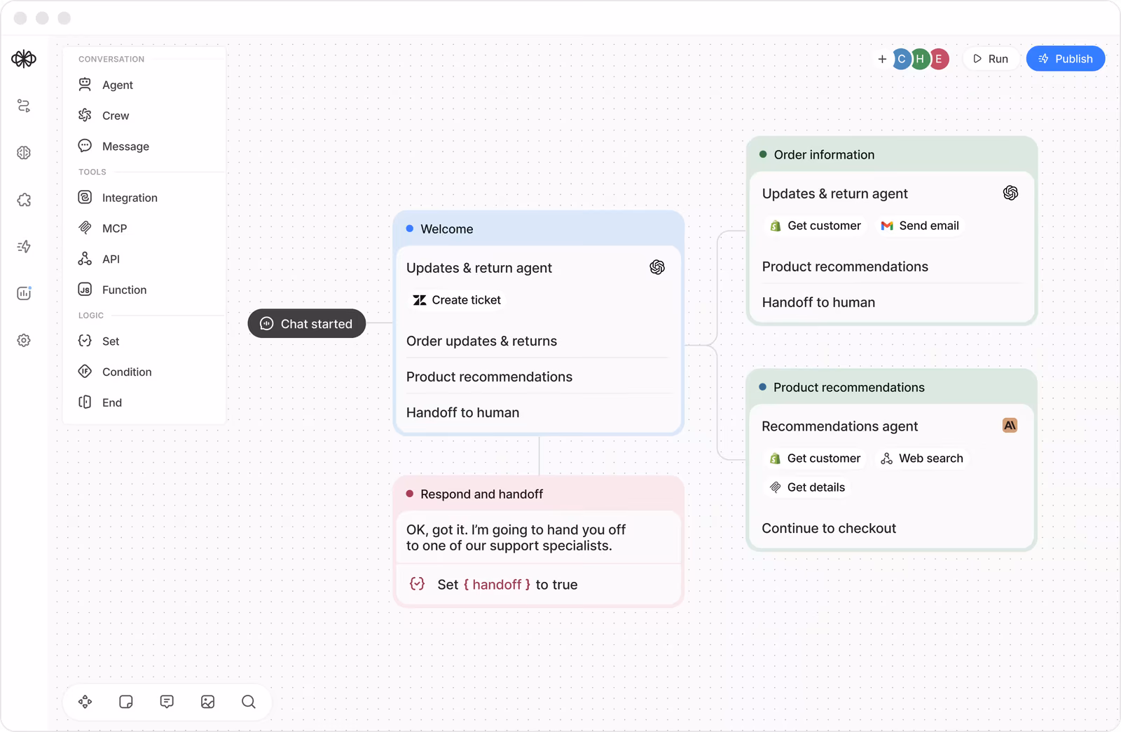 Voiceflow workflow canvas with a welcome block routing to order information and product recommendations agents, Shopify and Zendesk tools, and a handoff-to-human step, as taken from Voiceflow