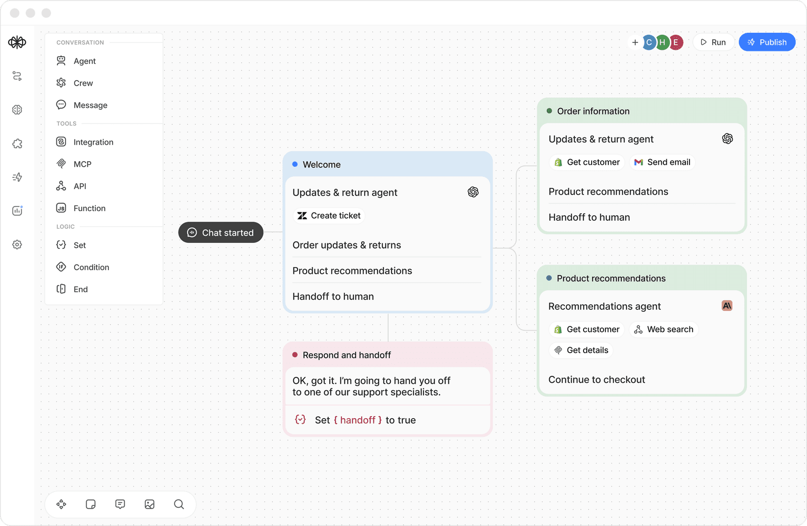 Voiceflow's visual canvas with a welcome block routing to an updates and returns agent, a product recommendations agent and a human handoff, as shown on Voiceflow's G2 listing